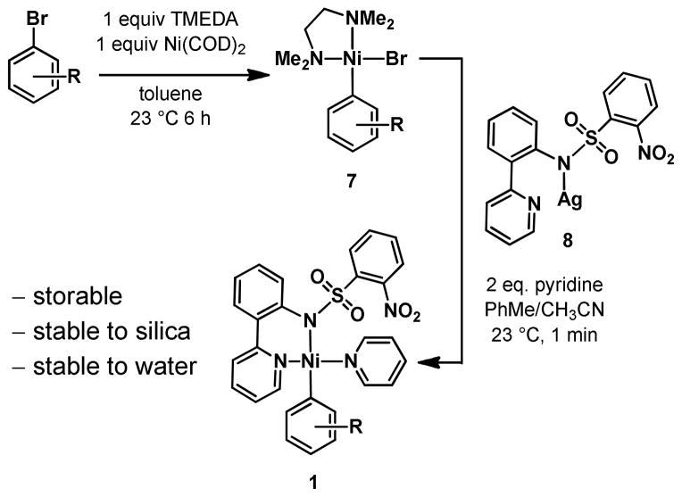 Scheme 2