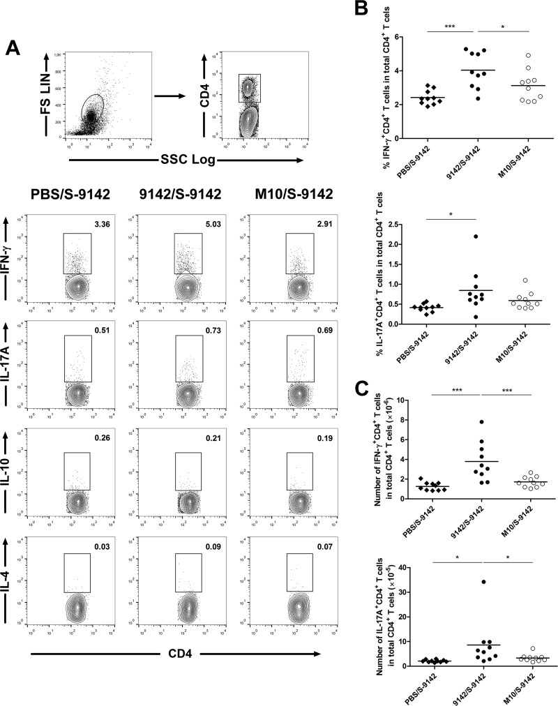 FIG 4