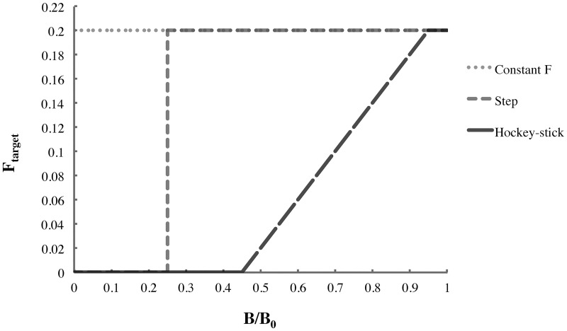 Fig 5