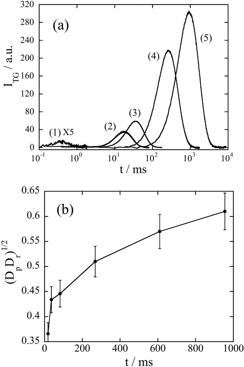 FIGURE 3