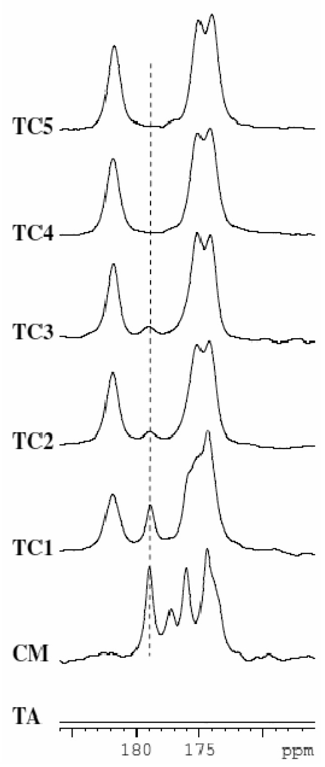 Figure 11.