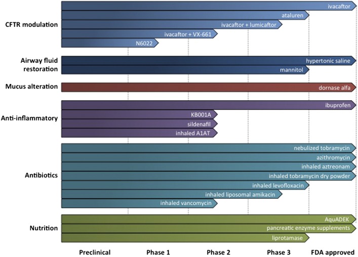 Figure 3 – 
