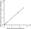 Fig. 8