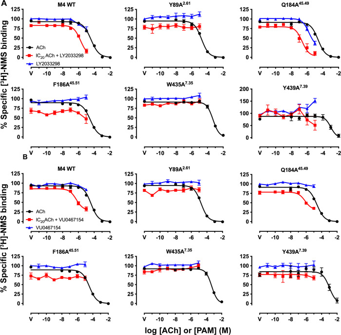 Figure 4—figure supplement 2.