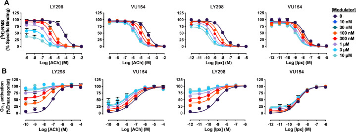 Figure 1—figure supplement 1.