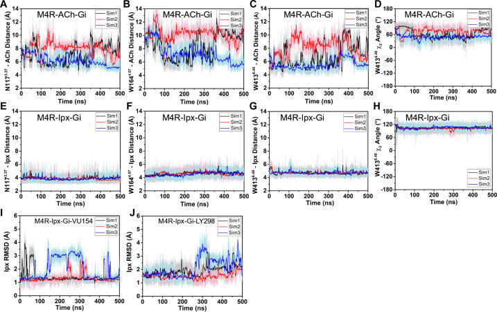 Figure 3—figure supplement 1.