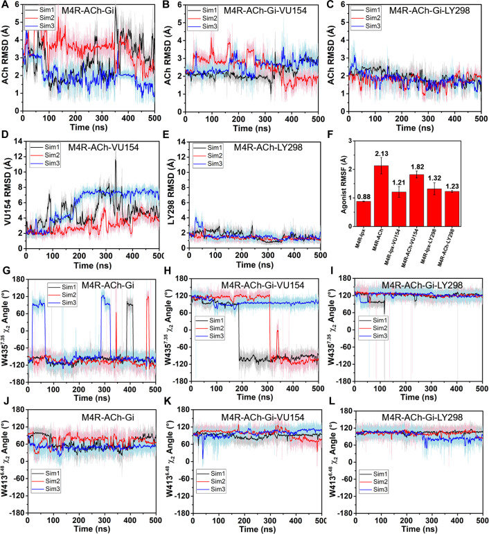 Figure 4—figure supplement 3.