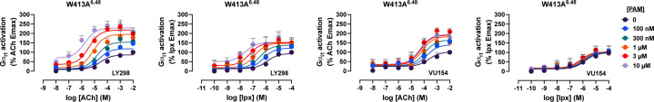 Figure 6—figure supplement 2.