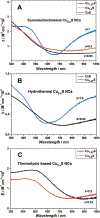 Fig. 6.