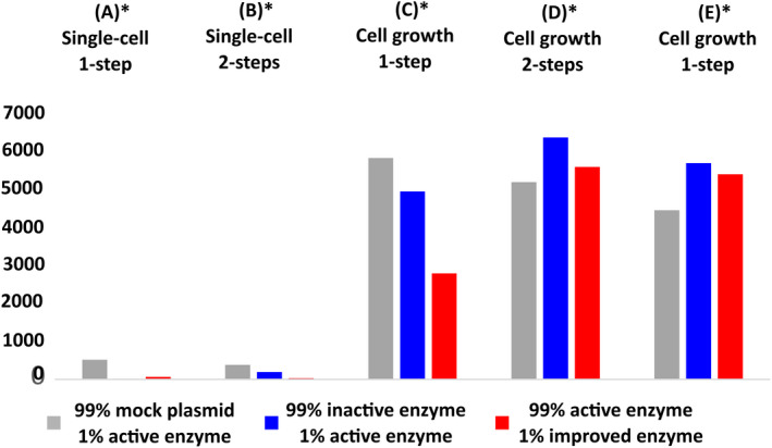 FIGURE 4