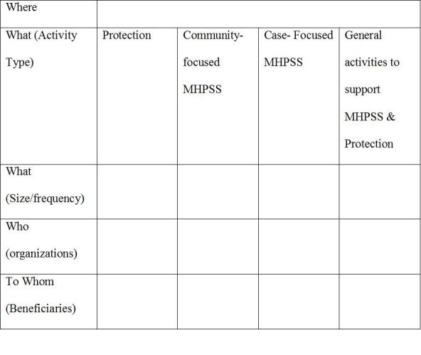 Tool used for the application of “Who is Where, When, doing What”