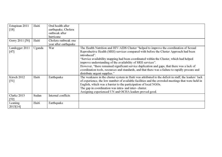 Appendix 2_ The Cluster Approach_Page_2