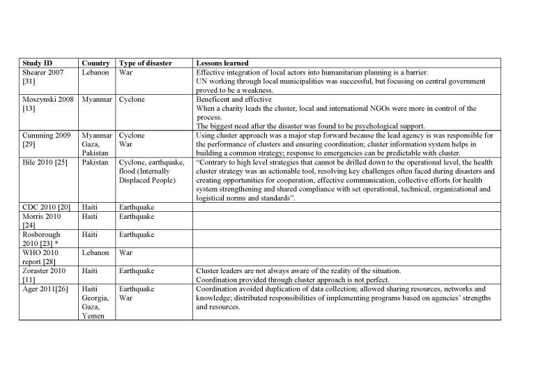 Appendix 2_ The Cluster Approach_Page_1