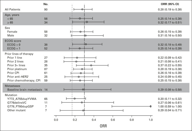 FIG 2.