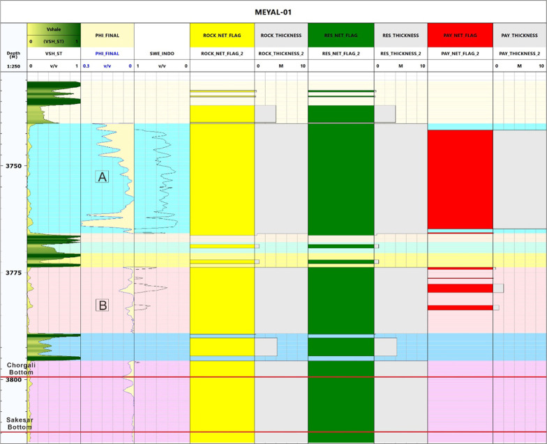 Figure 7