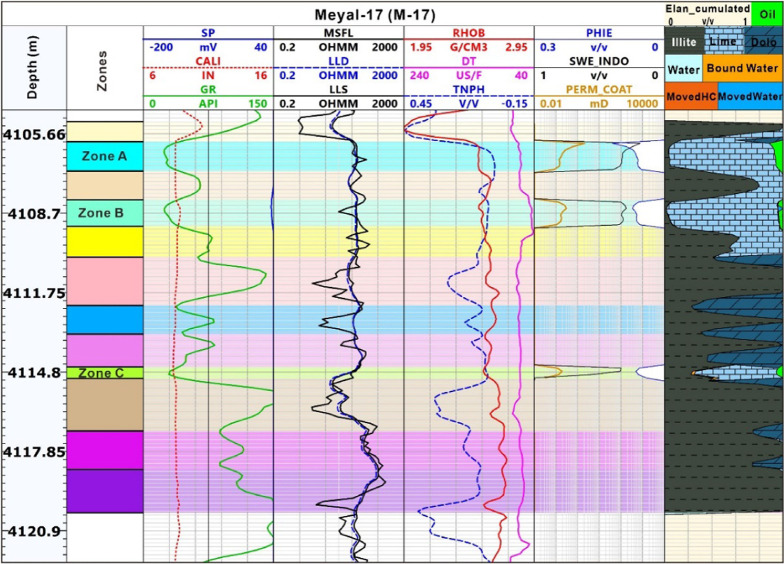 Figure 21