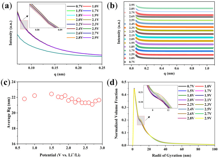 Figure 9