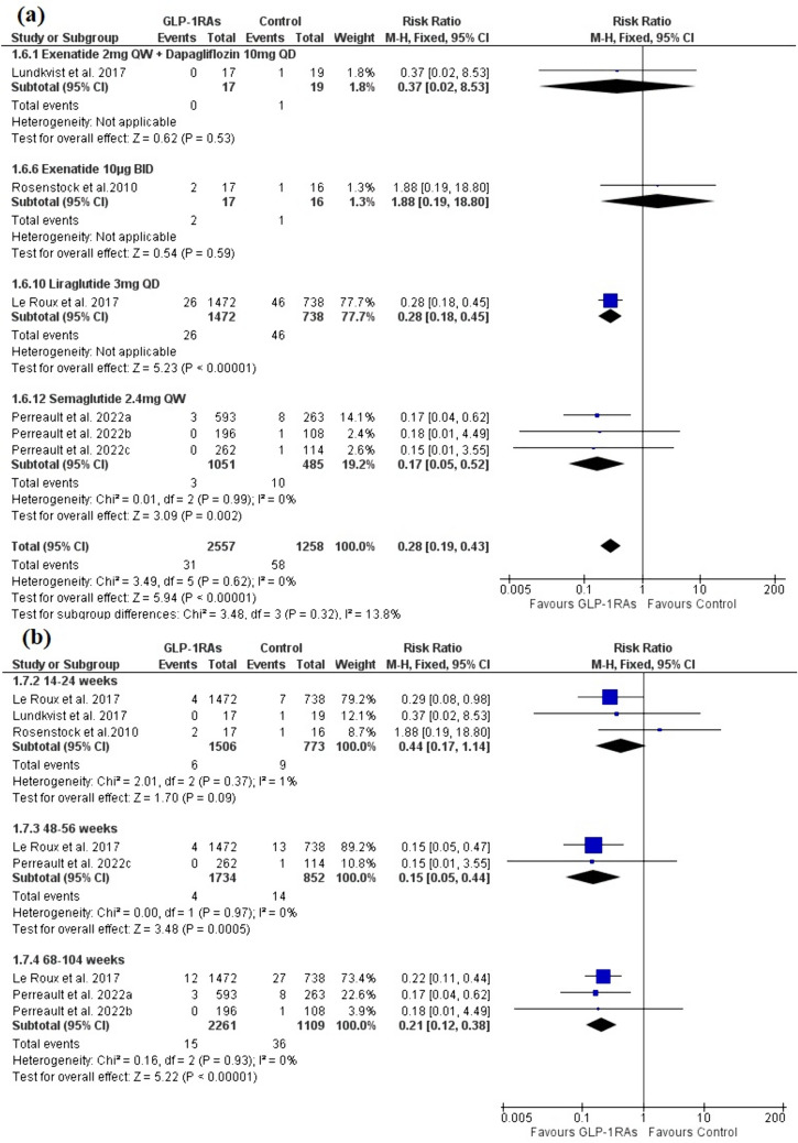 Fig. 4