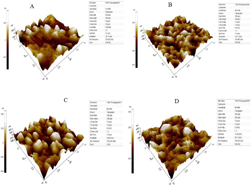 Fig 4