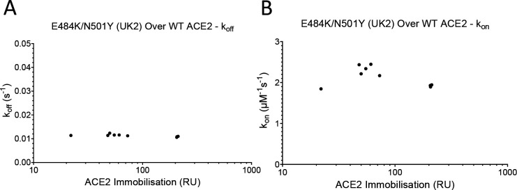 Figure 3—figure supplement 1.