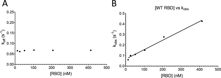 Figure 2—figure supplement 2.