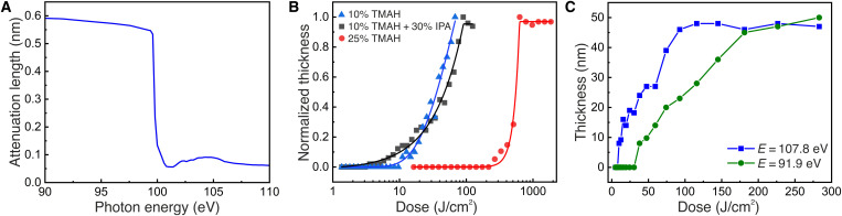 Fig. 2.