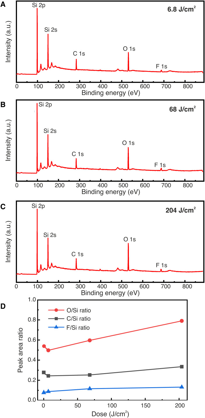 Fig. 4.