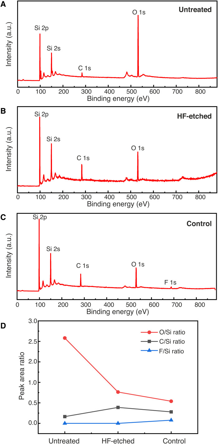 Fig. 3.