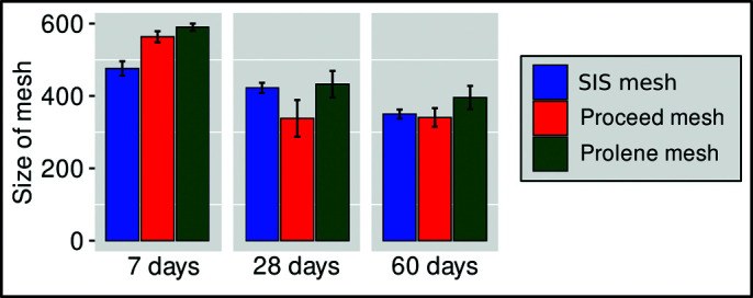 Figure 5.