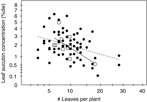 Fig. 3