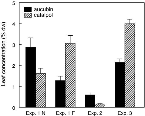 Fig. 4