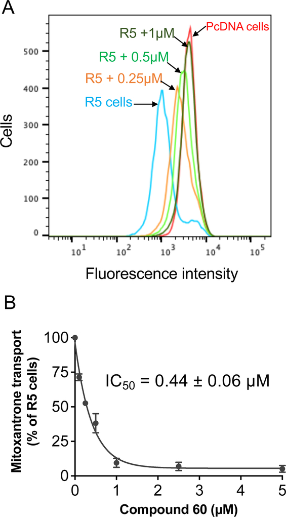 Fig. 2.