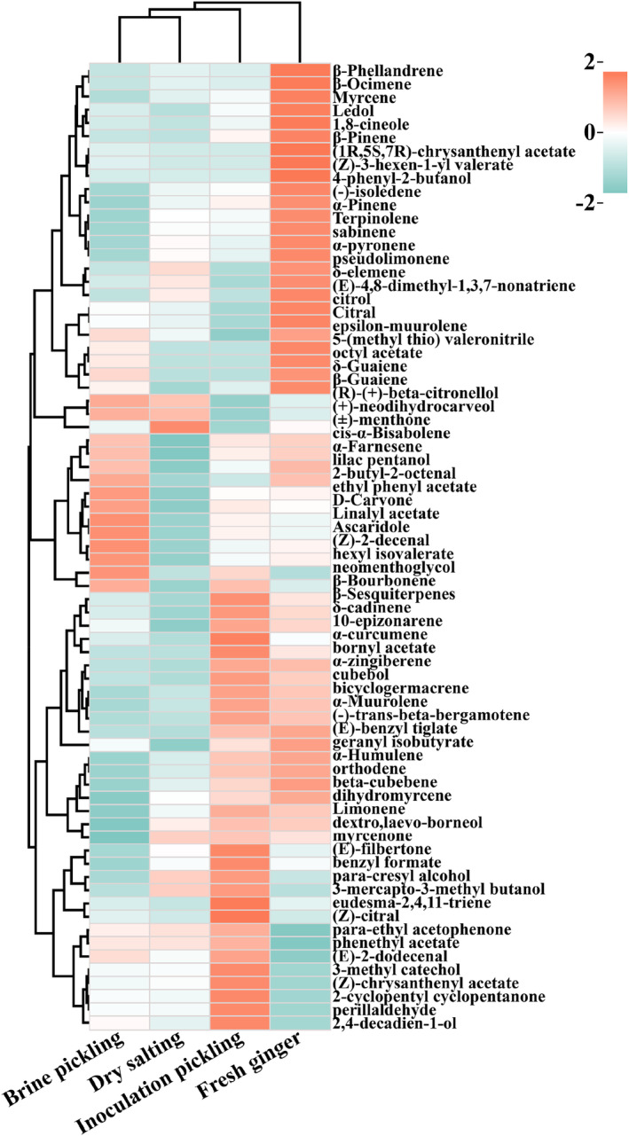 FIGURE 4