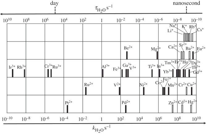 Figure 2.