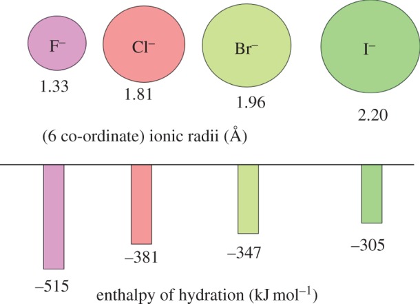 Figure 23.