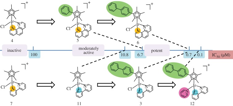 Figure 15.