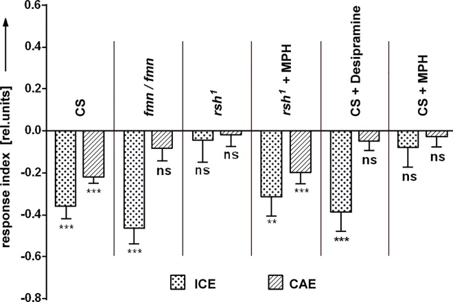 Fig 7