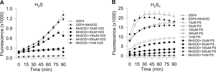 Fig. 7