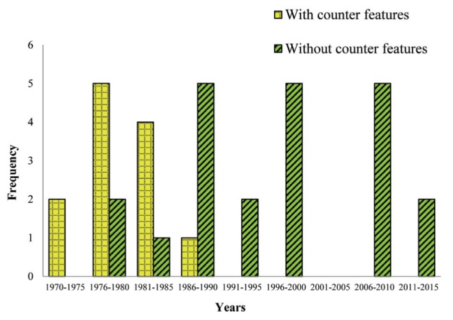 Figure 4)