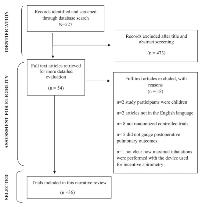 Figure 1)