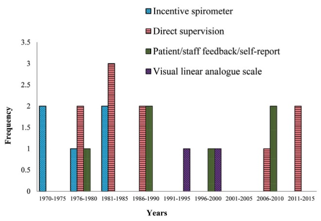 Figure 3)