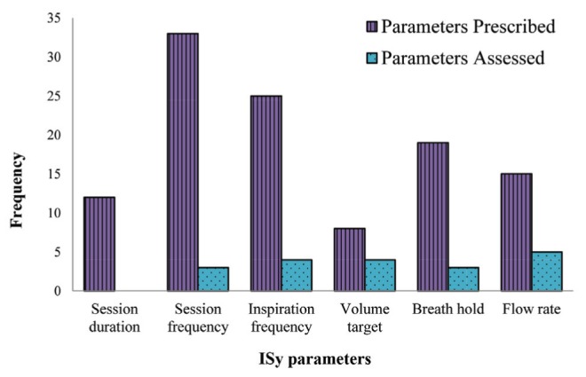 Figure 2)