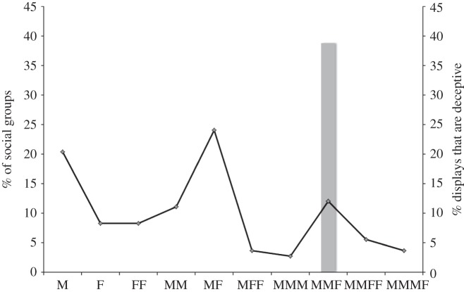 Figure 2.