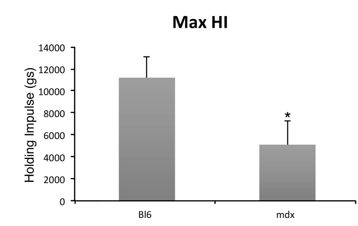 Supplementary Figure 3