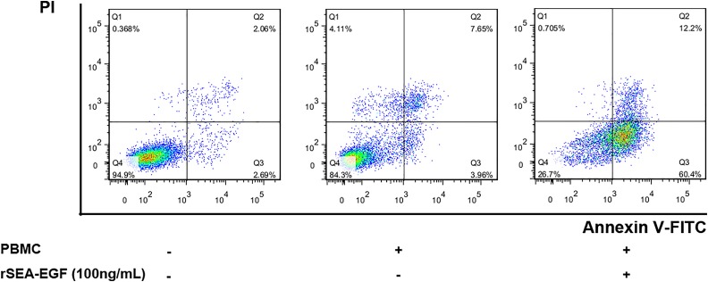 Figure 10.