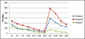 Graph 1