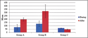 Graph 2