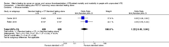 Analysis 2.1