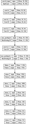 Extended Data Fig. 3 |