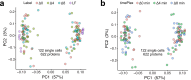 Extended Data Fig. 9 |